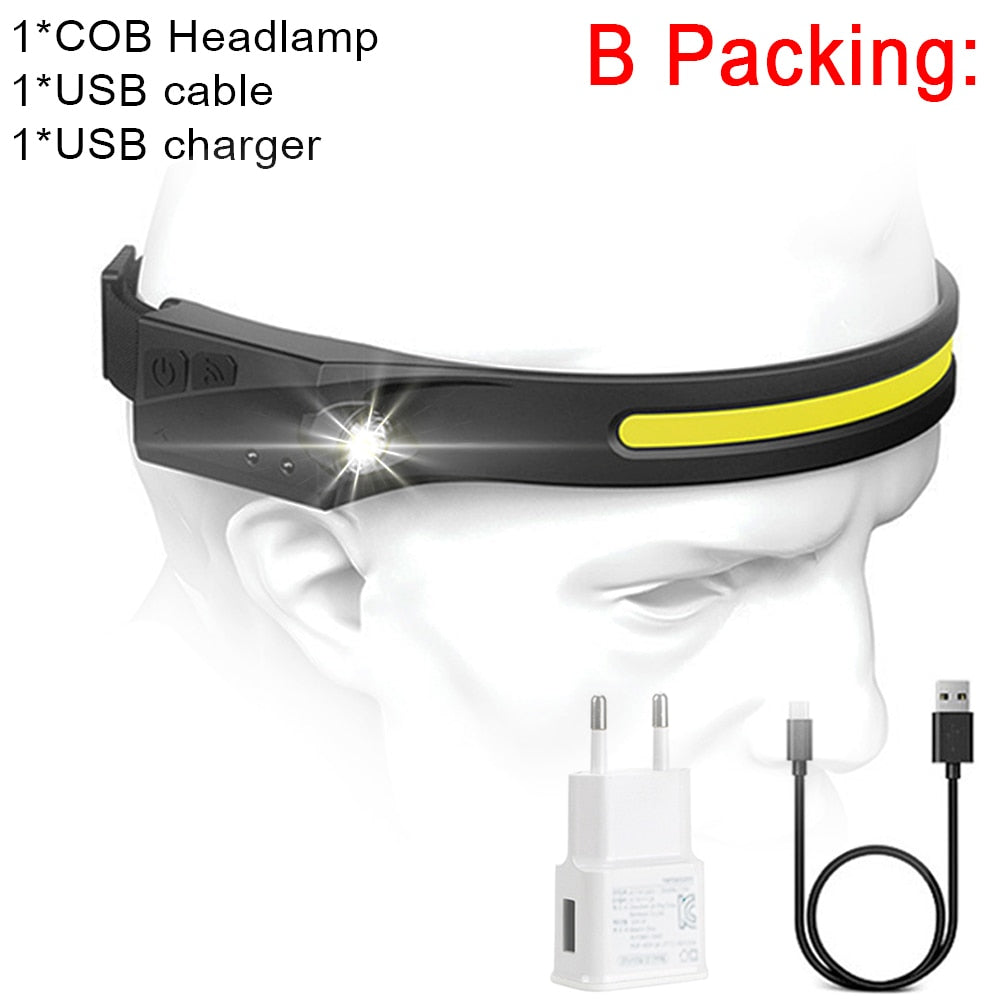 Led Headlamp