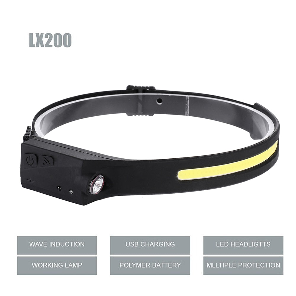 Led Headlamp