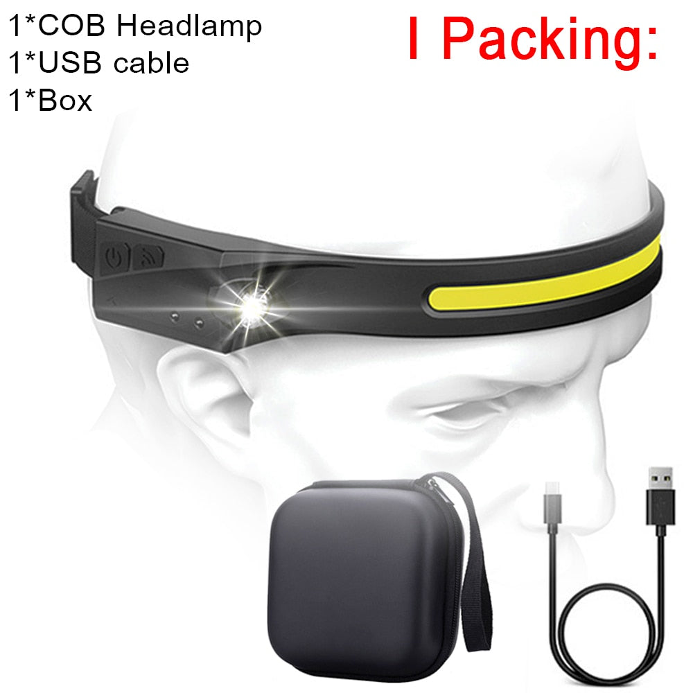 Led Headlamp