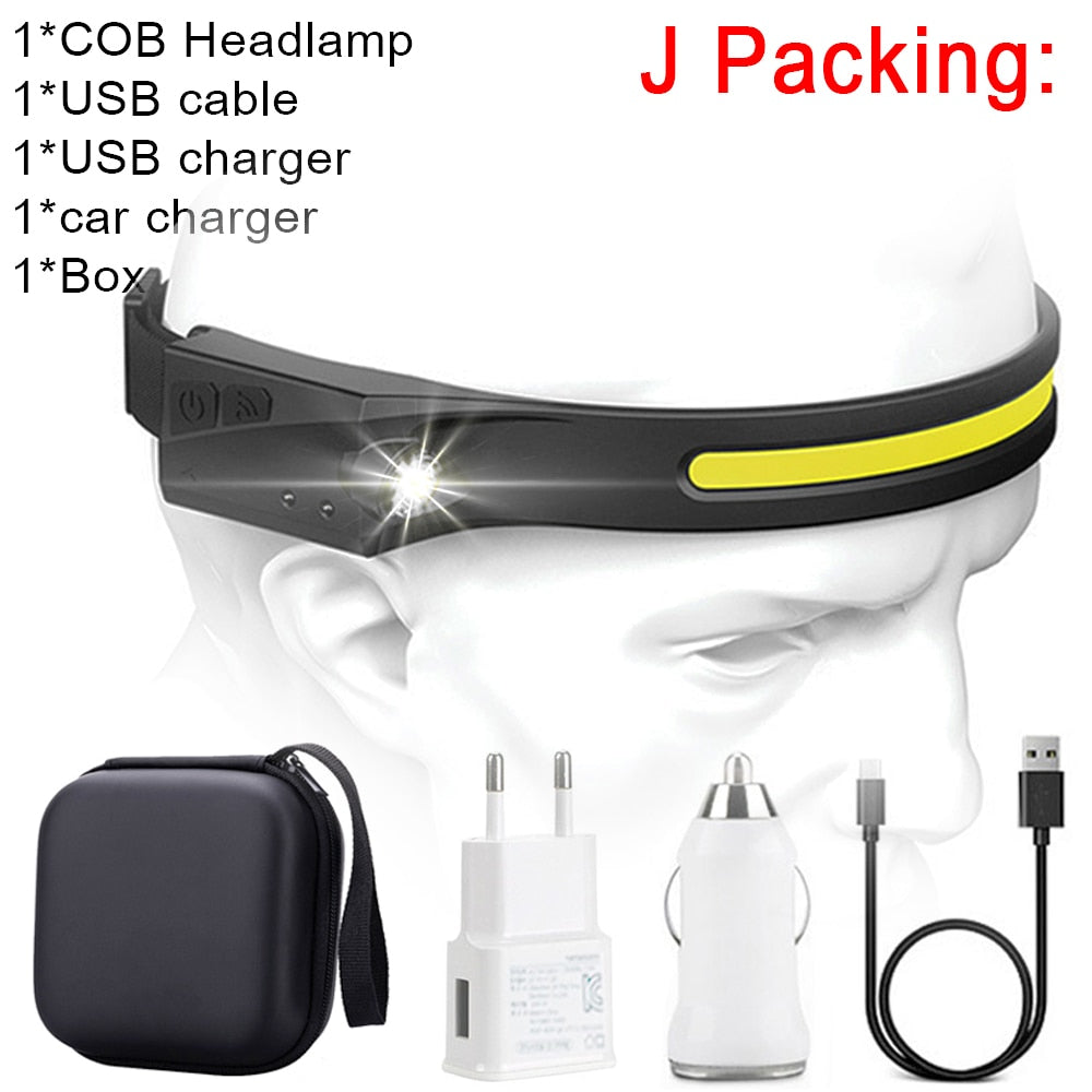 Led Headlamp