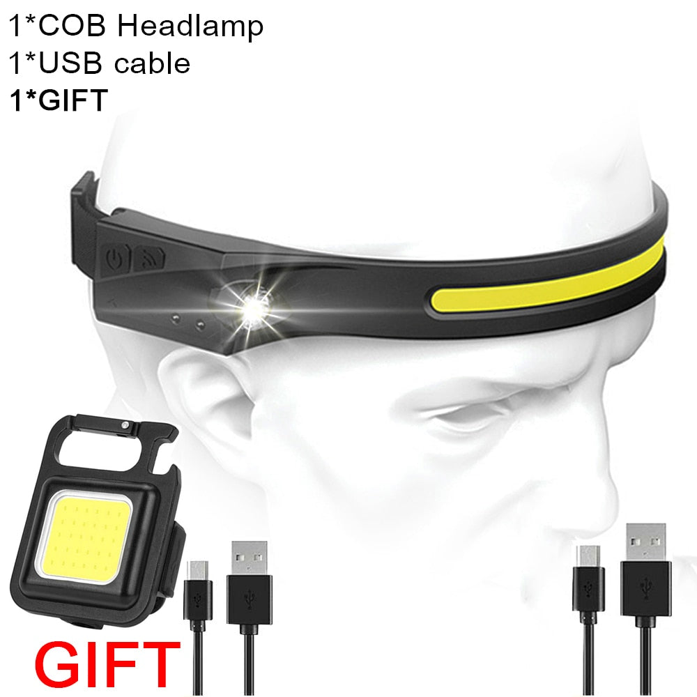 Led Headlamp