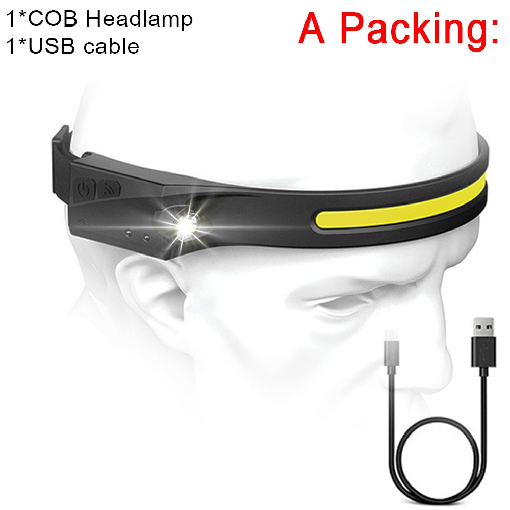 Led Headlamp