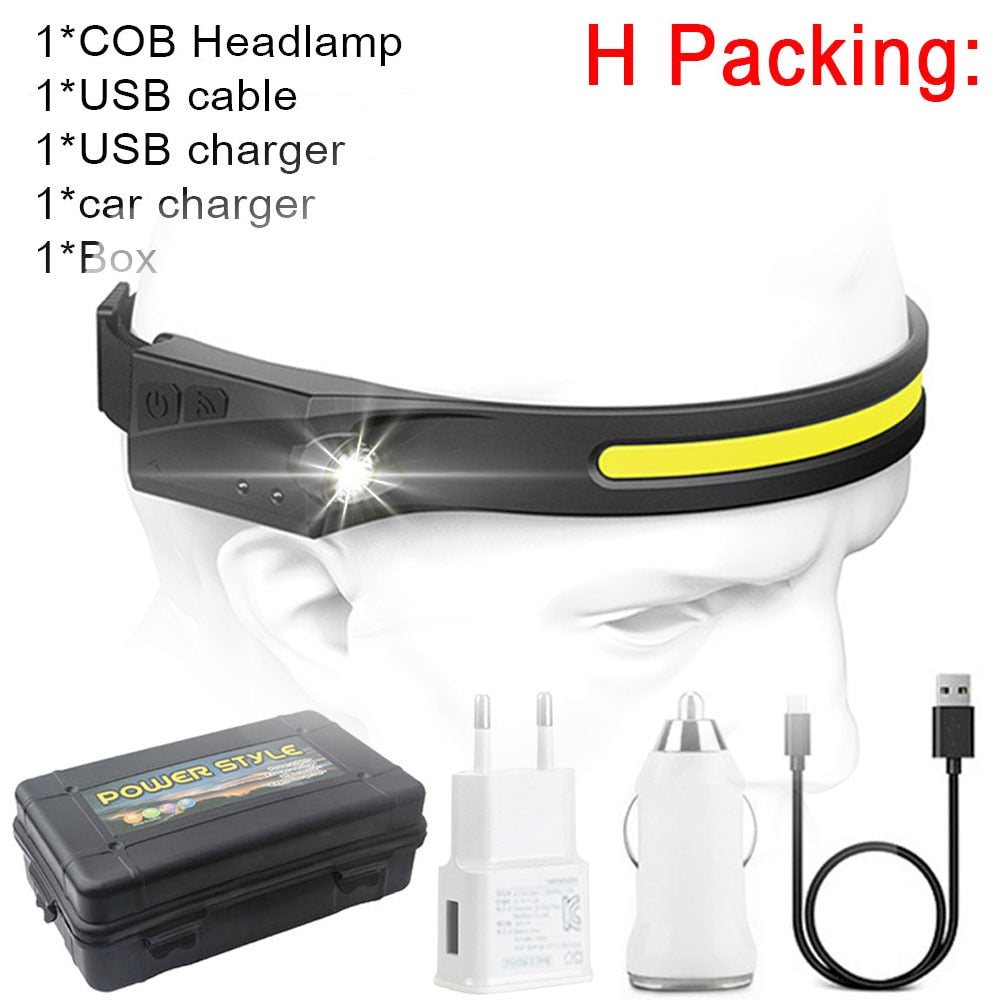 Led Headlamp